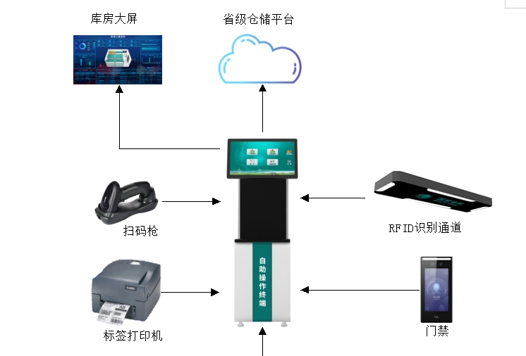 供电所电能表管理解决方案